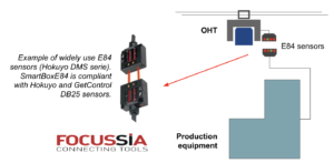 SmartBoxE84 is an E84 sensors controller compliant with Hokuyo sensors