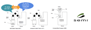 What is SEMI E84 Standards